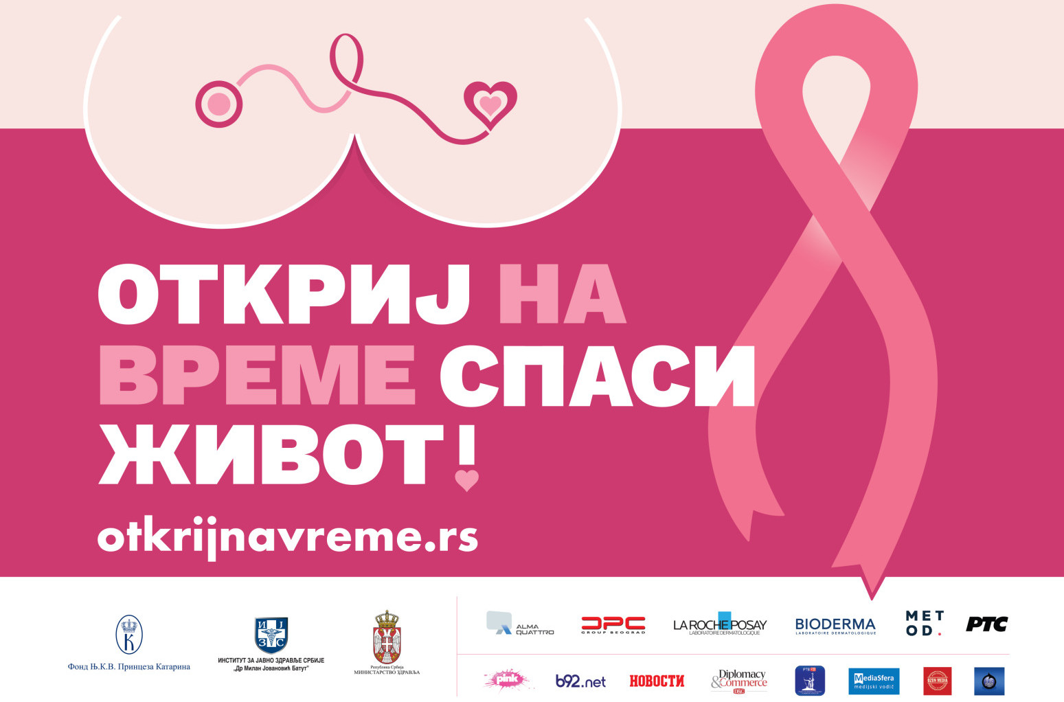 "Otkrij na vreme, spasi život!": Besplatni pregledi dojki i lokacije mamografa